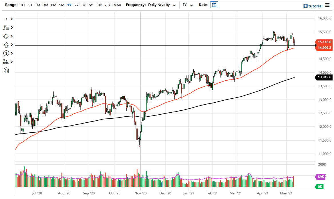الرسم البياني اليومي لمؤشر داكس